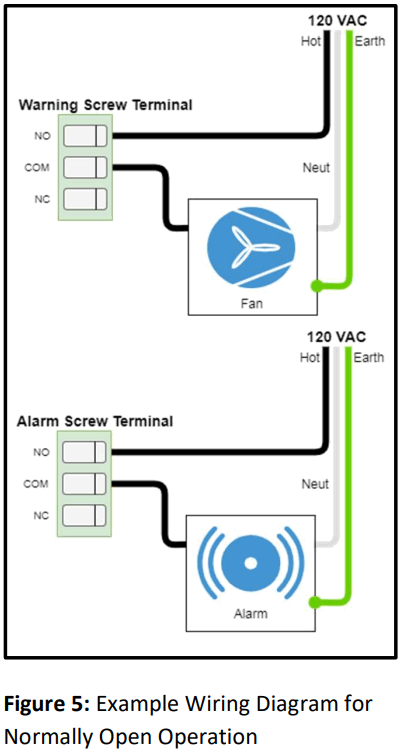 Kele K O2 S5 Oxygen Detectors Sensors and Transmitter - FIG 4