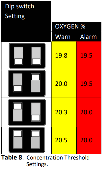 Kele K O2 S5 Oxygen Detectors Sensors and Transmitter - FIG 7