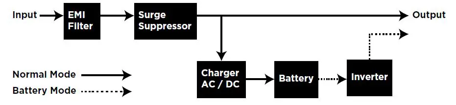 CYBERPOWER SE450G1 STANDBY UPS 2