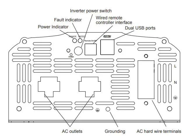 voltwork PM-2000PBR DC TO AC POWER INVERTER User Manual - AC Output side