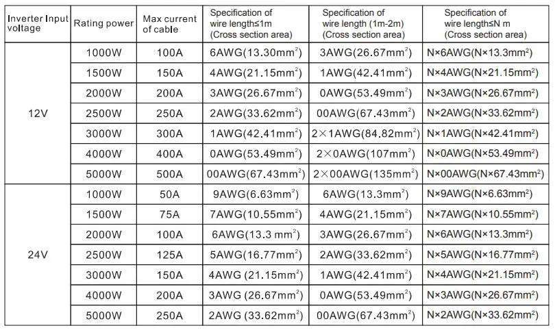 voltwork PM-2000PBR DC TO AC POWER INVERTER User Manual - Connect to the battery