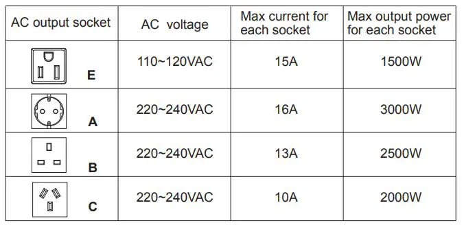 voltwork PM-2000PBR DC TO AC POWER INVERTER User Manual - Connection of the AC appliance