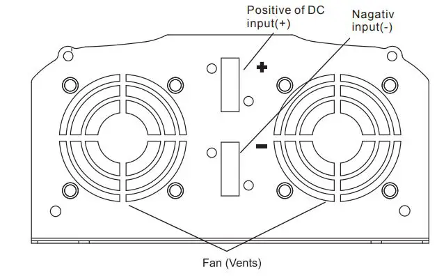 voltwork PM-2000PBR DC TO AC POWER INVERTER User Manual - DC Input Side