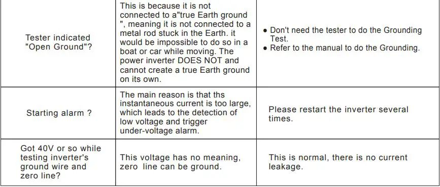 voltwork PM-2000PBR DC TO AC POWER INVERTER User Manual - TROUBLESHOOTING TIPS