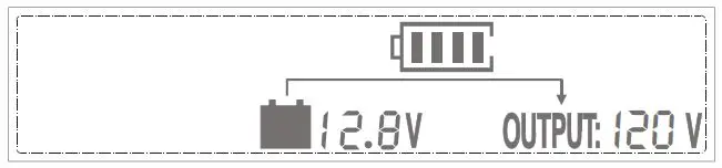 voltwork PM-2000PBR DC TO AC POWER INVERTER User Manual - WORKING INDICATORS