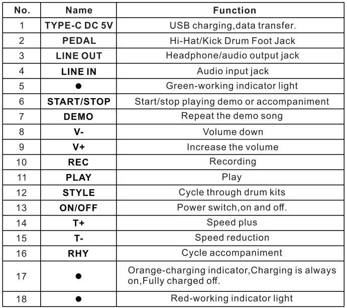 Electronic Drums WG505 Portable Electronic Drum Kit Owner's Manual - Function Description