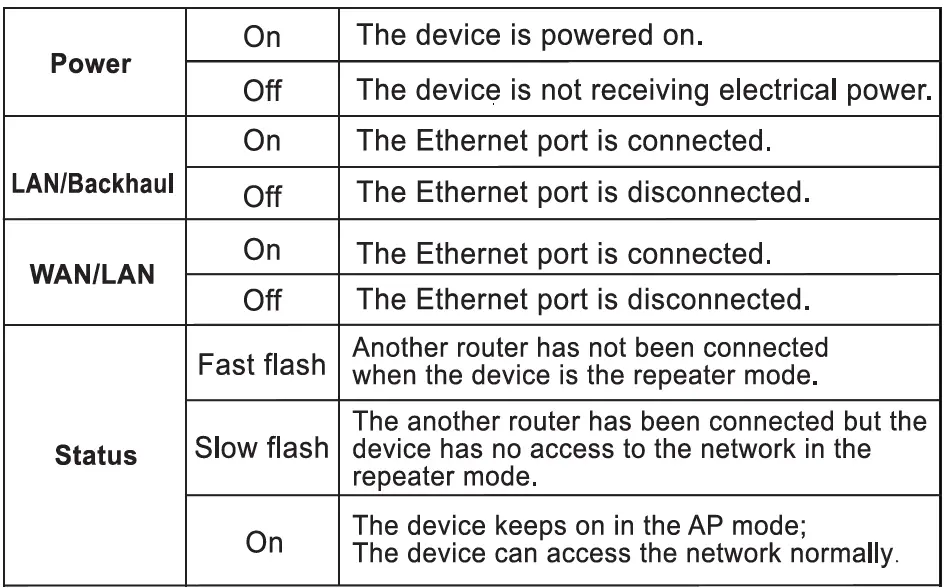 WAVLINK WN572HP3 AC1200 Dual Band High-Power Outdoor Router fig 2