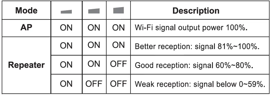WAVLINK WN572HP3 AC1200 Dual Band High-Power Outdoor Router fig 3
