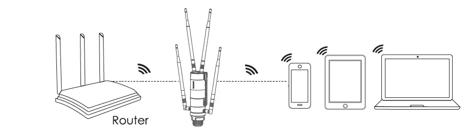 WAVLINK WN572HP3 AC1200 Dual Band High-Power Outdoor Router fig 7