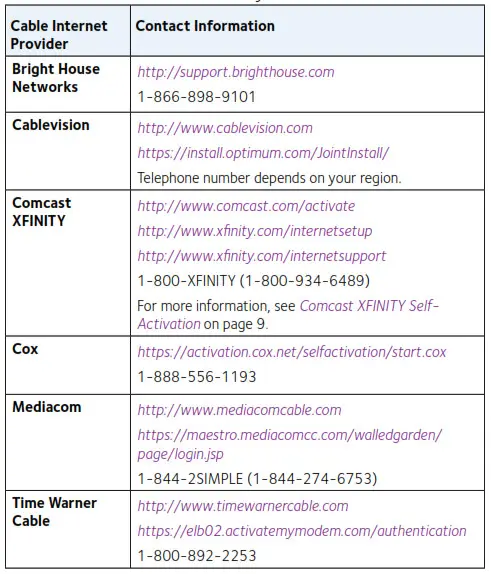 Activate Your Internet Service