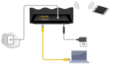 WiFi Cable Modem Router Connect a coaxial cable