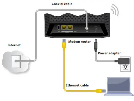 Connect a computer or WiFi device to the modem router