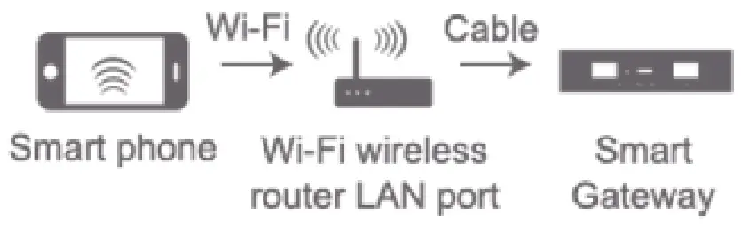 TESLA TSL SEN TAHL Smart Sensor Temperature and Humidity - fig 3