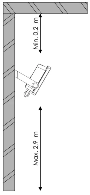Installation Site Requirements