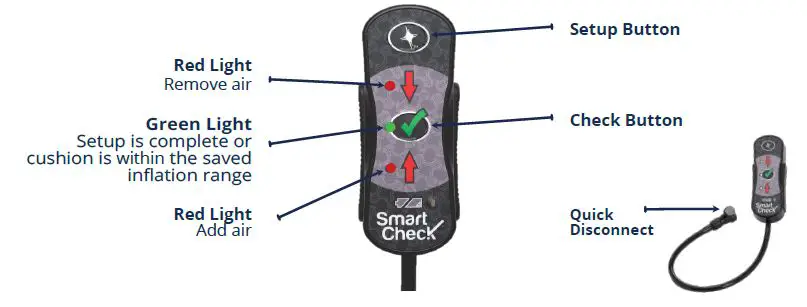 ROHO-MSP500488-Smart-Check-Set-Up-fig-1