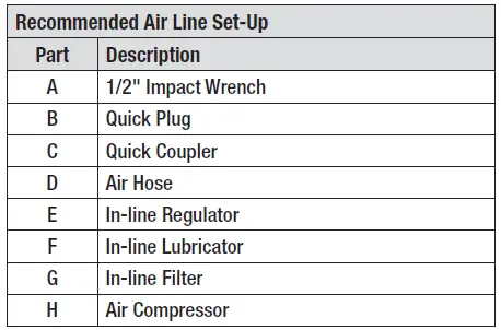 HUSKY-H4440 2-Inch-Impact-Wrench-FIG-11
