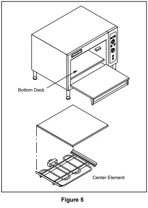 BLODGETT 1415 Electric Countertop Single Deck Oven-fig7