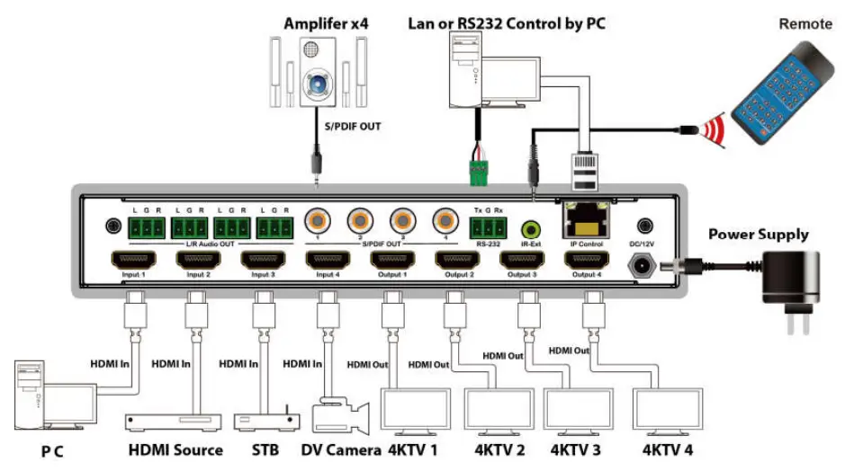 J-TECH DIGITAL JTECH 4KM44A 4K 4 4 HDMI Matrix Switch - 4