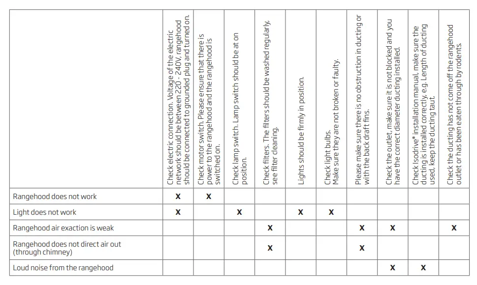 schweigen CL8812S Rangehood fig 17