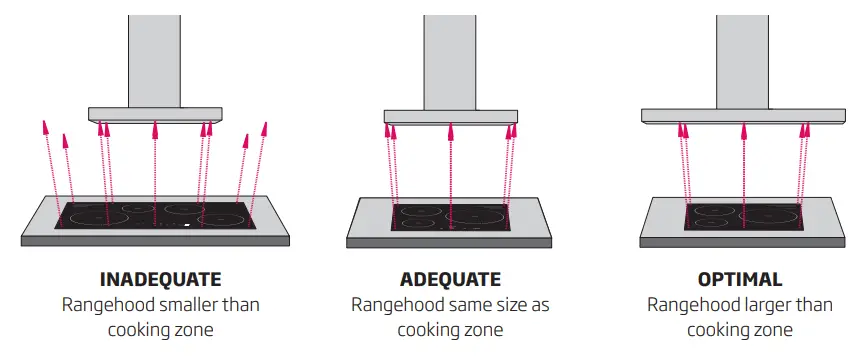 schweigen CL8812S Rangehood fig 7