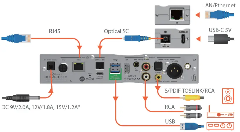 ifi-NEO-Stream-Network-Audio-Streamer-fig-14