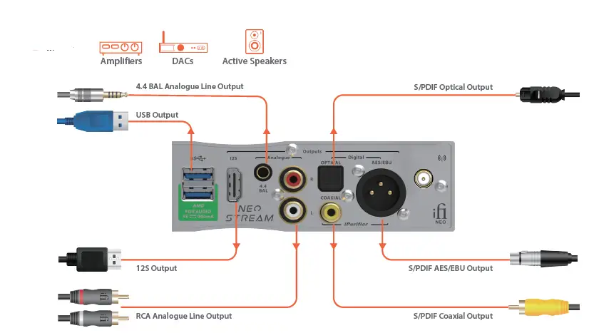 ifi-NEO-Stream-Network-Audio-Streamer-fig-4