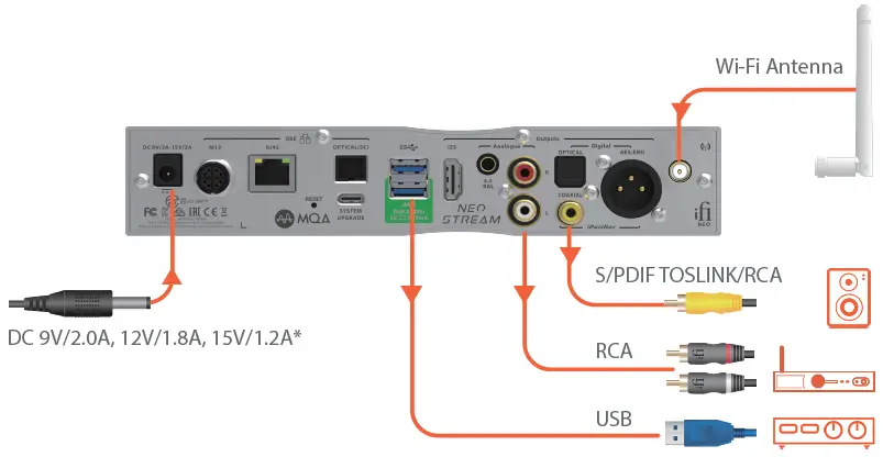 ifi-NEO-Stream-Network-Audio-Streamer-fig-6