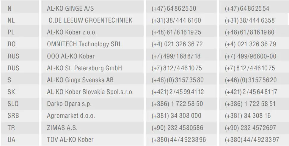 AL-KO Combi Care 38 P Comfort Petrol Scarifier Instruction Manual - Contact