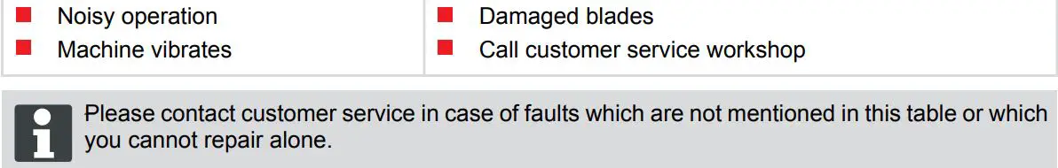 AL-KO Combi Care 38 P Comfort Petrol Scarifier Instruction Manual - TROUBLESHOOTING