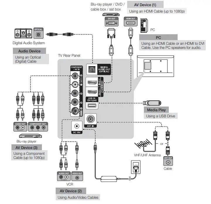SAMSUNG UN32J5003AFXZA 32 Inch 1080p LED TV fig 4