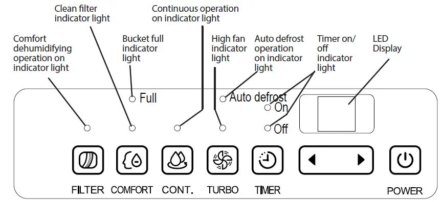 TOSHIBA-TDDP7011ES2-Dehumidifier-fig-4