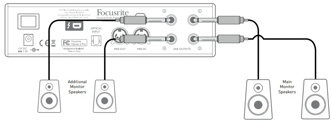 Focusrite Clarett 2pre USB 10x4 USB - LINE OUTPUTS