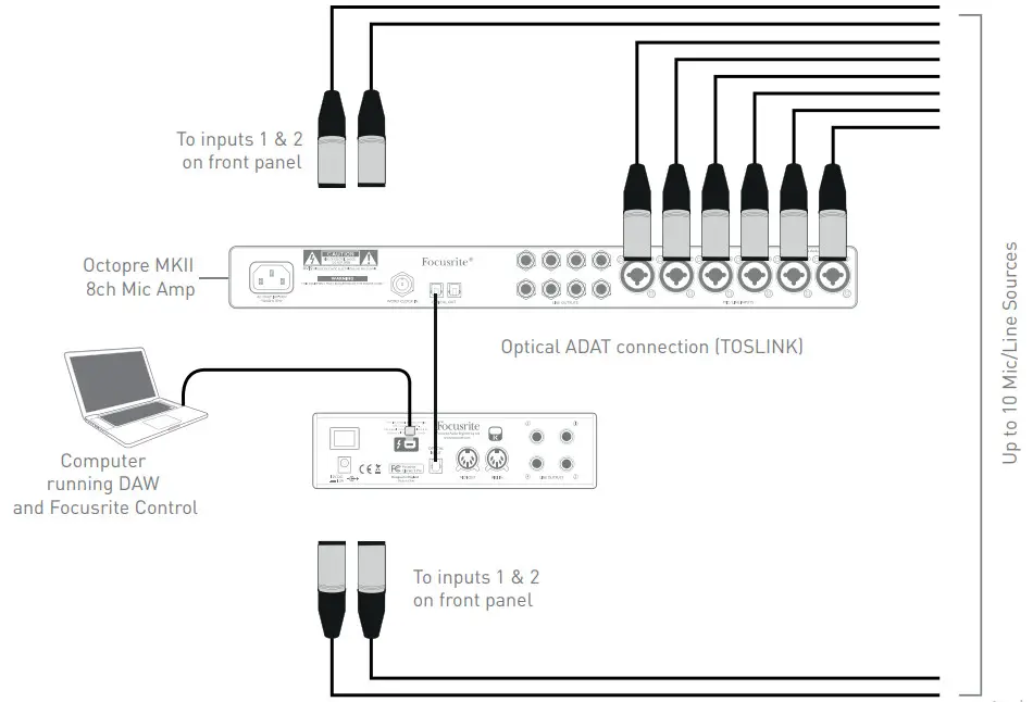 Focusrite Clarett 2pre USB 10x4 USB - Using the optical connections
