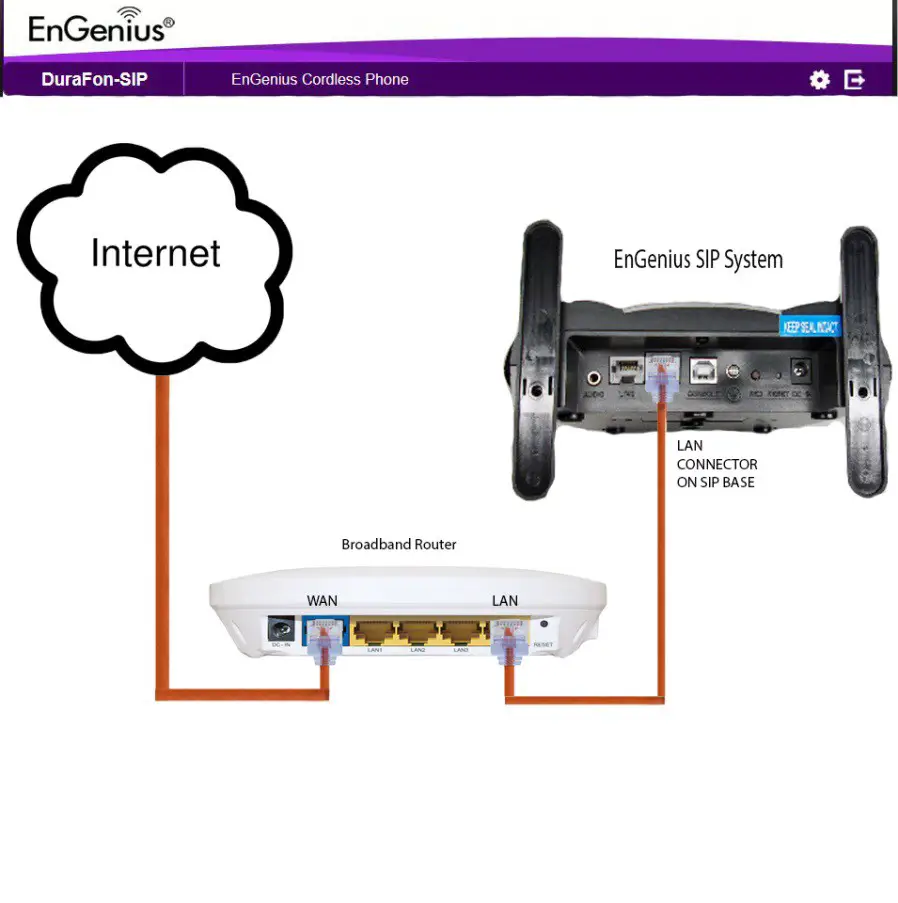 EnGenius DuraFon SIP System with ONSIP Sip - 1