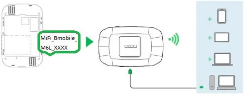 bmobile K 139 4G Hotspot - WiFi Connection