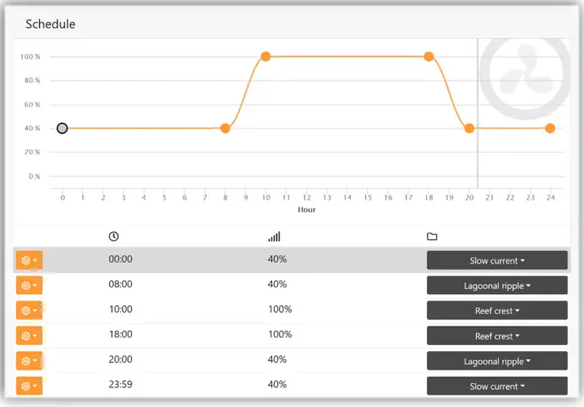 IOTA-Control-of-Sicce-Syncra-SDC-and-XStream-SDC-Pumps-with-APEX-fig 18