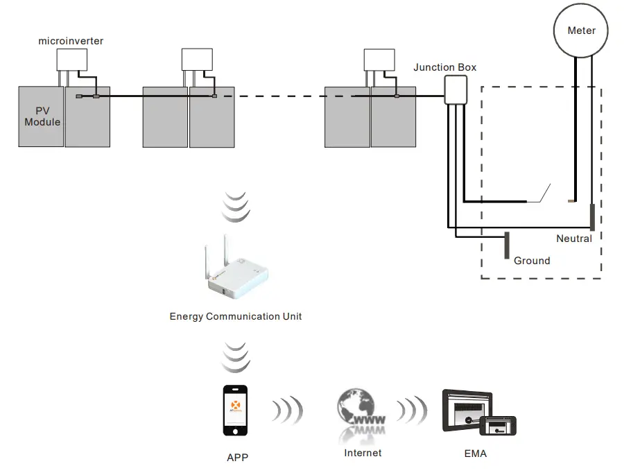 APsystems 4271901072 Energy Communication Unit ECU R - Introduction