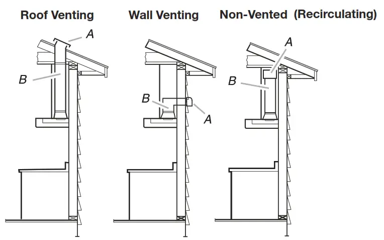 comfee CVG30W9AST Range Hood - Fig3