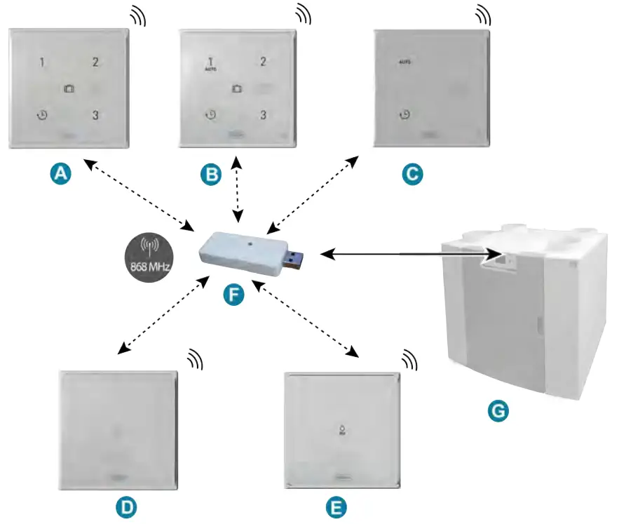 BRINK 616840 Wireless Controller - fig