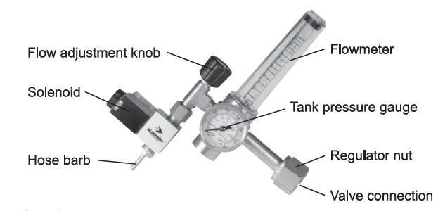 Pro-Leaf-PCR-1-CO2-Regulators-FIG-
