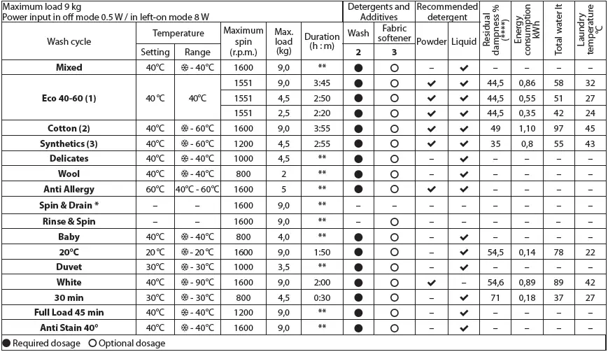 Hotpoint-NSWE965CWSUKN-Washing-Machine-02