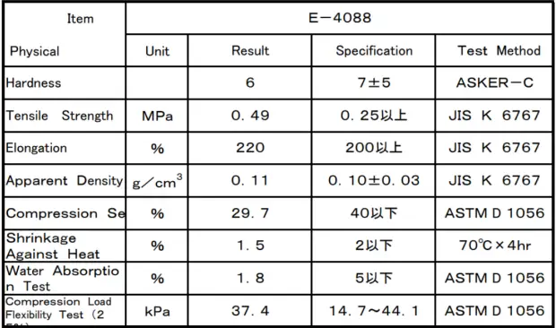 faytech BMX 7 Inch APL SurfaceMount Phase3 07N4200APLBMX - 4