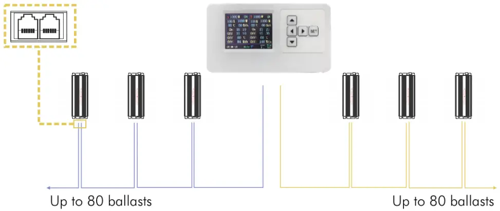 Preparation & Installation