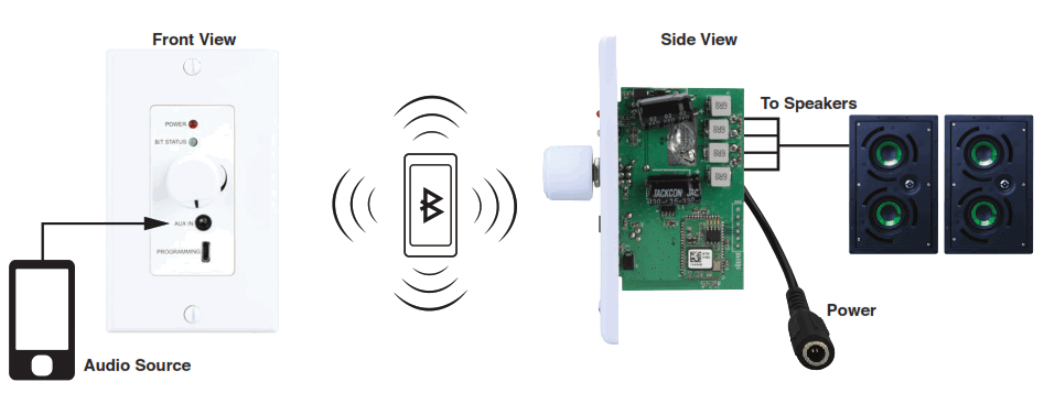 PULSEAUDIO PA230BWA 30w, 2 Channel, In-Wall Addressable Bluetooth - 1