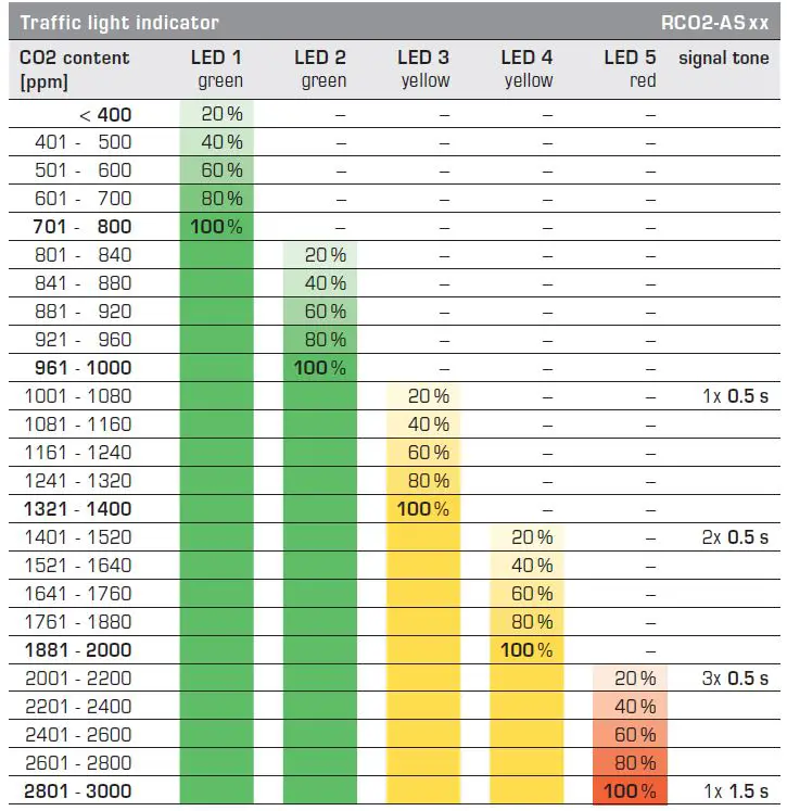 S-S-REGELTECHNIK-RCO2-AS-GmbH-Room-CO2S-ensor-&amp-Transducer-fig-3