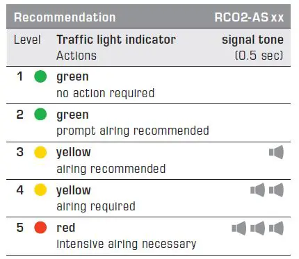 S-S-REGELTECHNIK-RCO2-AS-GmbH-Room-CO2S-ensor-&amp-Transducer-fig-4