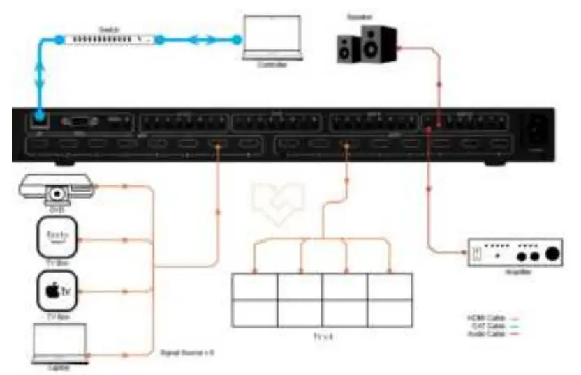 VigilLink-VL-MX88VW-1-Matrix-with-Seamless-Switching-and-Videowall-18Gbps-FIG-1VigilLink-VL-MX88VW-1-Matrix-with-Seamless-Switching-and-Videowall-18Gbps-FIG-19