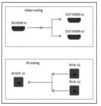 VigilLink-VL-MX88VW-1-Matrix-with-Seamless-Switching-and-Videowall-18Gbps-FIG-3