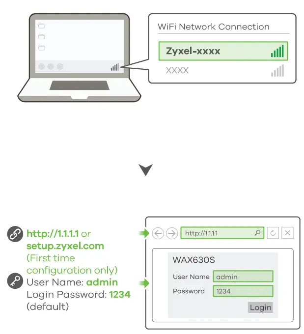 ZYXEL WAX630S WiFi 6 Dual-Radio Unified Pro Access Point - fig 5