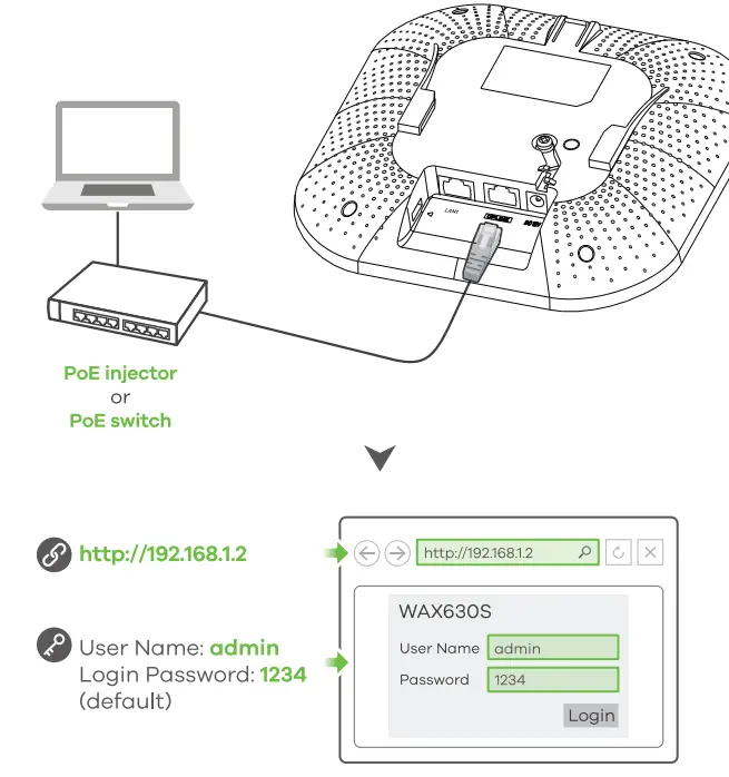 ZYXEL WAX630S WiFi 6 Dual-Radio Unified Pro Access Point - fig 6
